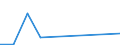 Flow: Exports / Measure: Values / Partner Country: France incl. Monaco & overseas / Reporting Country: Ireland