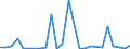 Flow: Exports / Measure: Values / Partner Country: France incl. Monaco & overseas / Reporting Country: Israel