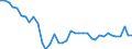 Flow: Exports / Measure: Values / Partner Country: France incl. Monaco & overseas / Reporting Country: Italy incl. San Marino & Vatican