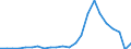 Flow: Exports / Measure: Values / Partner Country: France incl. Monaco & overseas / Reporting Country: Luxembourg