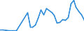 Flow: Exports / Measure: Values / Partner Country: France incl. Monaco & overseas / Reporting Country: Netherlands