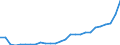 Flow: Exports / Measure: Values / Partner Country: World / Reporting Country: Austria