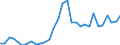 Flow: Exports / Measure: Values / Partner Country: World / Reporting Country: Belgium