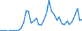 Flow: Exports / Measure: Values / Partner Country: World / Reporting Country: Canada