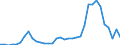 Flow: Exports / Measure: Values / Partner Country: World / Reporting Country: Finland