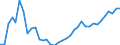 Flow: Exports / Measure: Values / Partner Country: World / Reporting Country: France incl. Monaco & overseas