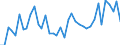 Flow: Exports / Measure: Values / Partner Country: World / Reporting Country: Greece