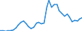 Flow: Exports / Measure: Values / Partner Country: World / Reporting Country: Ireland