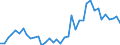 Flow: Exports / Measure: Values / Partner Country: World / Reporting Country: Japan