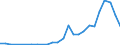 Flow: Exports / Measure: Values / Partner Country: World / Reporting Country: Korea, Rep. of