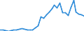 Flow: Exports / Measure: Values / Partner Country: World / Reporting Country: New Zealand