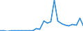 Flow: Exports / Measure: Values / Partner Country: World / Reporting Country: Slovakia