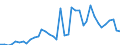 Flow: Exports / Measure: Values / Partner Country: World / Reporting Country: Switzerland incl. Liechtenstein