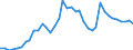 Flow: Exports / Measure: Values / Partner Country: World / Reporting Country: United Kingdom