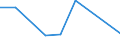 Flow: Exports / Measure: Values / Partner Country: Cyprus / Reporting Country: Austria