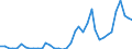 Flow: Exports / Measure: Values / Partner Country: Cyprus / Reporting Country: Greece