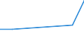 Flow: Exports / Measure: Values / Partner Country: Cyprus / Reporting Country: Israel