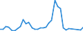 Flow: Exports / Measure: Values / Partner Country: Cyprus / Reporting Country: Turkey