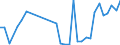 Flow: Exports / Measure: Values / Partner Country: Cyprus / Reporting Country: United Kingdom