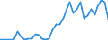 Flow: Exports / Measure: Values / Partner Country: Fiji / Reporting Country: Australia