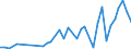 Flow: Exports / Measure: Values / Partner Country: Fiji / Reporting Country: Italy incl. San Marino & Vatican