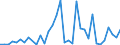 Flow: Exports / Measure: Values / Partner Country: Fiji / Reporting Country: New Zealand