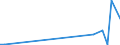 Flow: Exports / Measure: Values / Partner Country: Fiji / Reporting Country: Spain