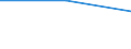 Flow: Exports / Measure: Values / Partner Country: Fiji / Reporting Country: Turkey