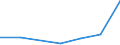 Flow: Exports / Measure: Values / Partner Country: France excl. Monaco & overseas / Reporting Country: Austria