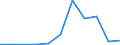 Flow: Exports / Measure: Values / Partner Country: France excl. Monaco & overseas / Reporting Country: Israel