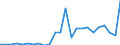 Flow: Exports / Measure: Values / Partner Country: France excl. Monaco & overseas / Reporting Country: Netherlands