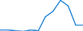 Flow: Exports / Measure: Values / Partner Country: France excl. Monaco & overseas / Reporting Country: Switzerland incl. Liechtenstein