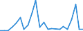 Flow: Exports / Measure: Values / Partner Country: France excl. Monaco & overseas / Reporting Country: United Kingdom