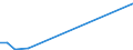 Flow: Exports / Measure: Values / Partner Country: France incl. Monaco & overseas / Reporting Country: Estonia