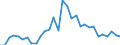 Handelsstrom: Exporte / Maßeinheit: Werte / Partnerland: World / Meldeland: Belgium