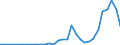 Flow: Exports / Measure: Values / Partner Country: World / Reporting Country: Czech Rep.