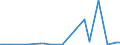 Flow: Exports / Measure: Values / Partner Country: World / Reporting Country: Finland