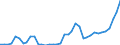 Handelsstrom: Exporte / Maßeinheit: Werte / Partnerland: World / Meldeland: Germany