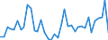 Handelsstrom: Exporte / Maßeinheit: Werte / Partnerland: World / Meldeland: Greece