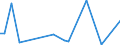 Handelsstrom: Exporte / Maßeinheit: Werte / Partnerland: World / Meldeland: Ireland