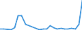 Flow: Exports / Measure: Values / Partner Country: World / Reporting Country: Israel