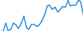 Flow: Exports / Measure: Values / Partner Country: World / Reporting Country: Italy incl. San Marino & Vatican