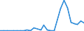 Flow: Exports / Measure: Values / Partner Country: World / Reporting Country: Japan