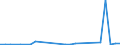 Flow: Exports / Measure: Values / Partner Country: World / Reporting Country: Mexico