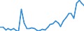 Flow: Exports / Measure: Values / Partner Country: World / Reporting Country: Netherlands