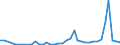 Flow: Exports / Measure: Values / Partner Country: World / Reporting Country: New Zealand