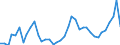 Flow: Exports / Measure: Values / Partner Country: World / Reporting Country: Portugal