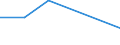 Flow: Exports / Measure: Values / Partner Country: France excl. Monaco & overseas / Reporting Country: Switzerland incl. Liechtenstein