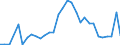 Flow: Exports / Measure: Values / Partner Country: France incl. Monaco & overseas / Reporting Country: Belgium