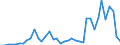 Flow: Exports / Measure: Values / Partner Country: France incl. Monaco & overseas / Reporting Country: Italy incl. San Marino & Vatican